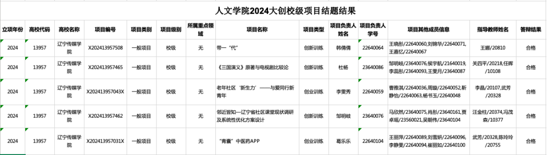 人文学院2024年大创校级项目结题答辩圆满结束